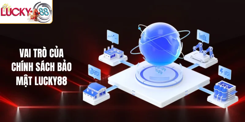 Vai trò của chính sách bảo mật LUCKY88